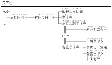 系図